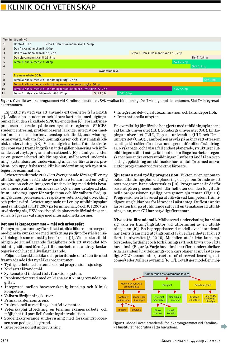 inriktning neuro, sinnen och psyke 30 hp 10 Tema 6: Klinisk medicin inriktning reproduktion och utveckling 22,5 hp SVK 7,5 hp 11 Tema 7: Hälsa i samhälle och miljö 12 hp Slut T 3 hp SVK 15 hp figur 1.