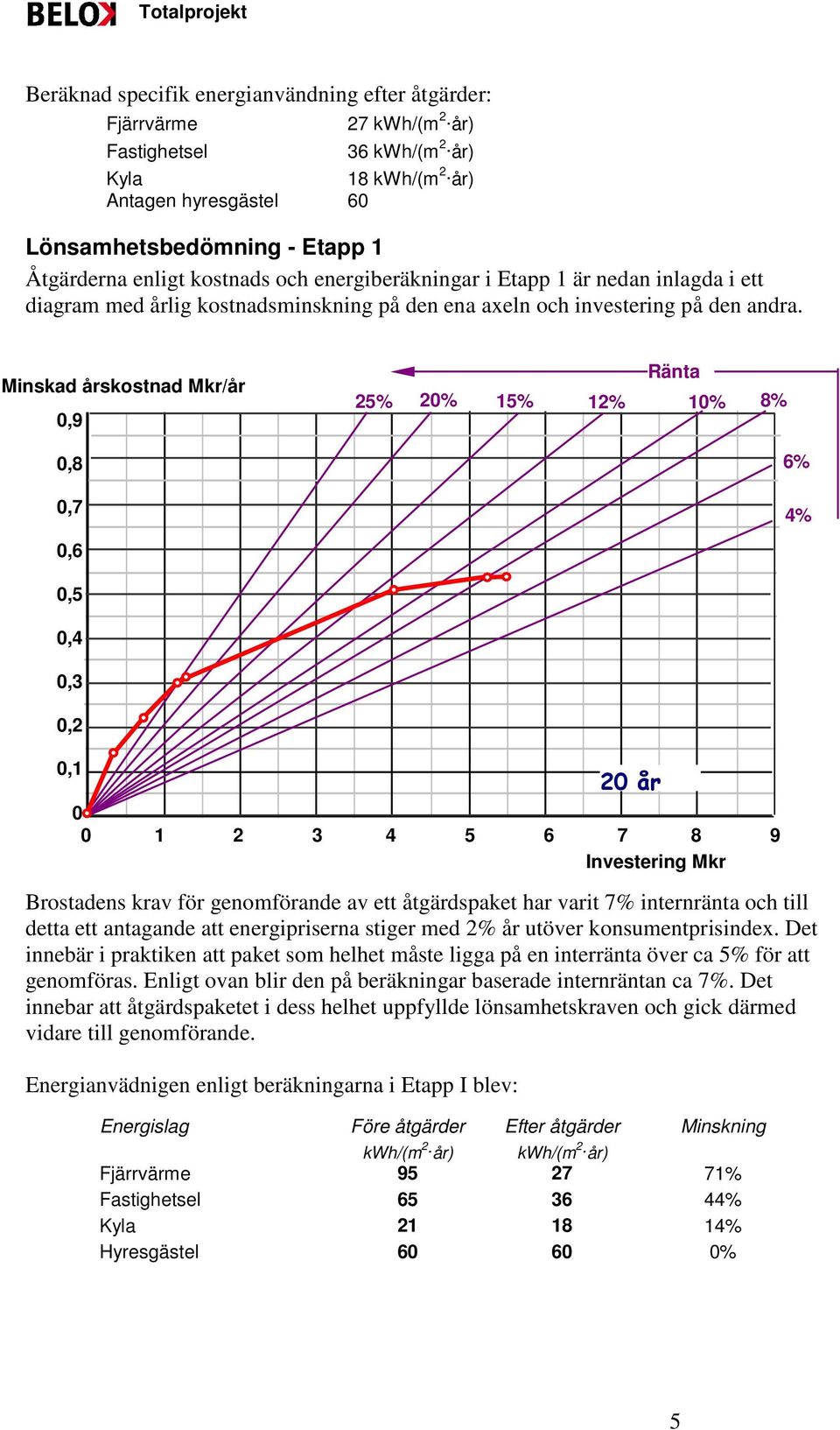 investering på den andra.