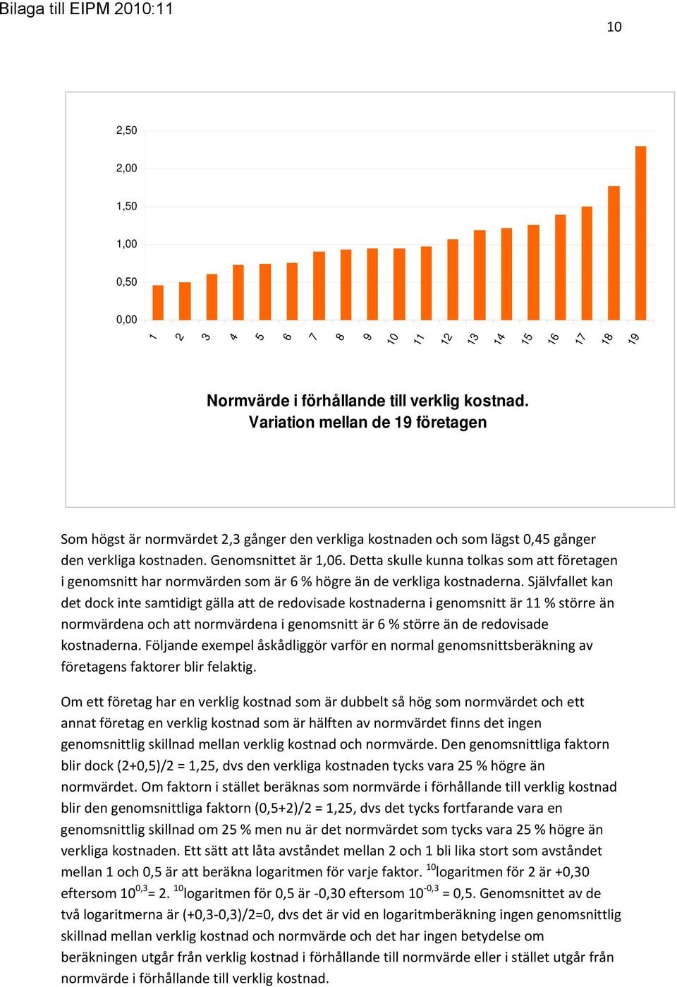 Detta skulle kunna tolkas som att företagen i genomsnitt har normvärden som är 6 % högre än de verkliga kostnaderna.