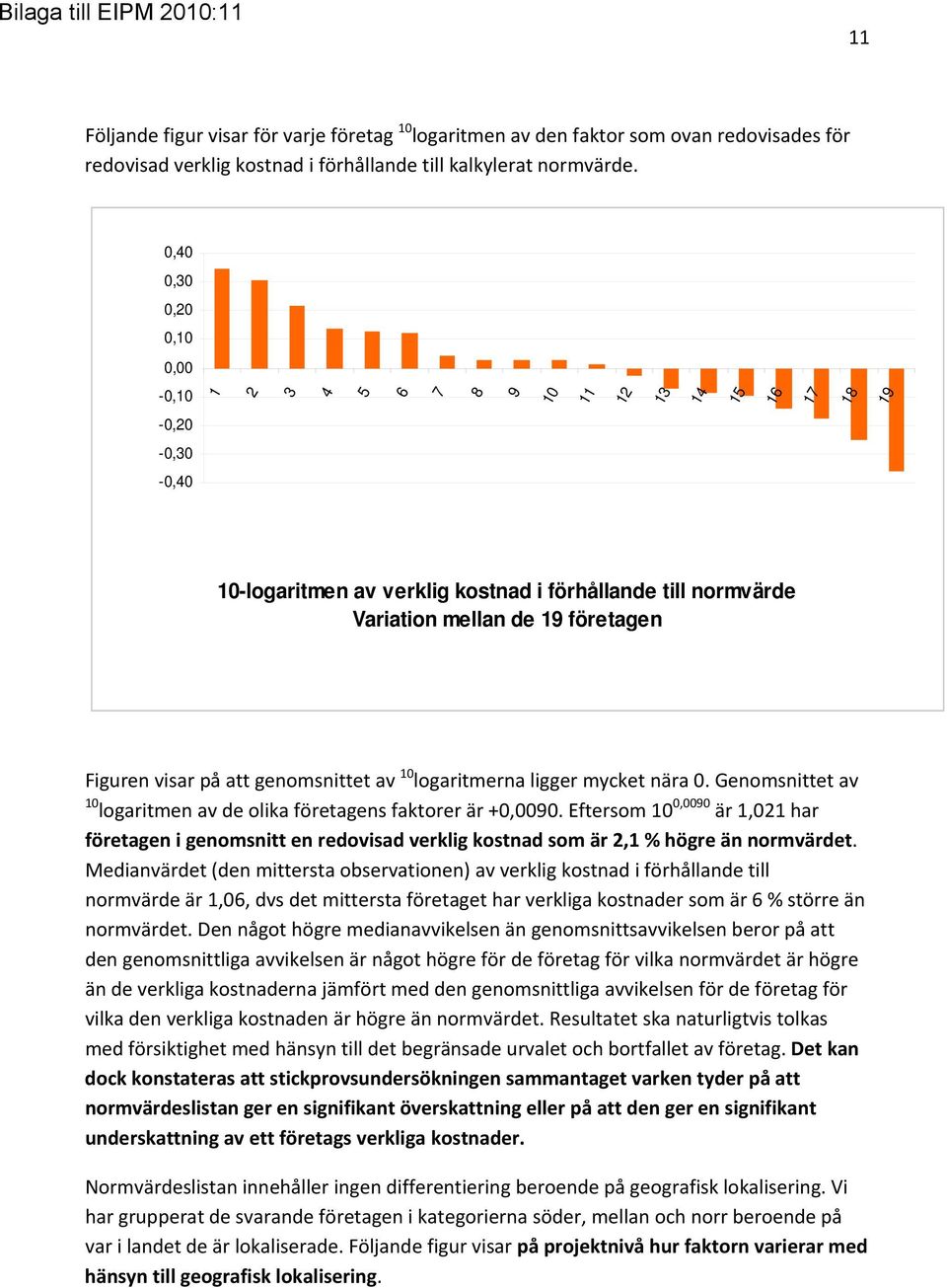 visar på att genomsnittet av 10 logaritmerna ligger mycket nära 0. Genomsnittet av 10 logaritmen av de olika företagens faktorer är +0,0090.