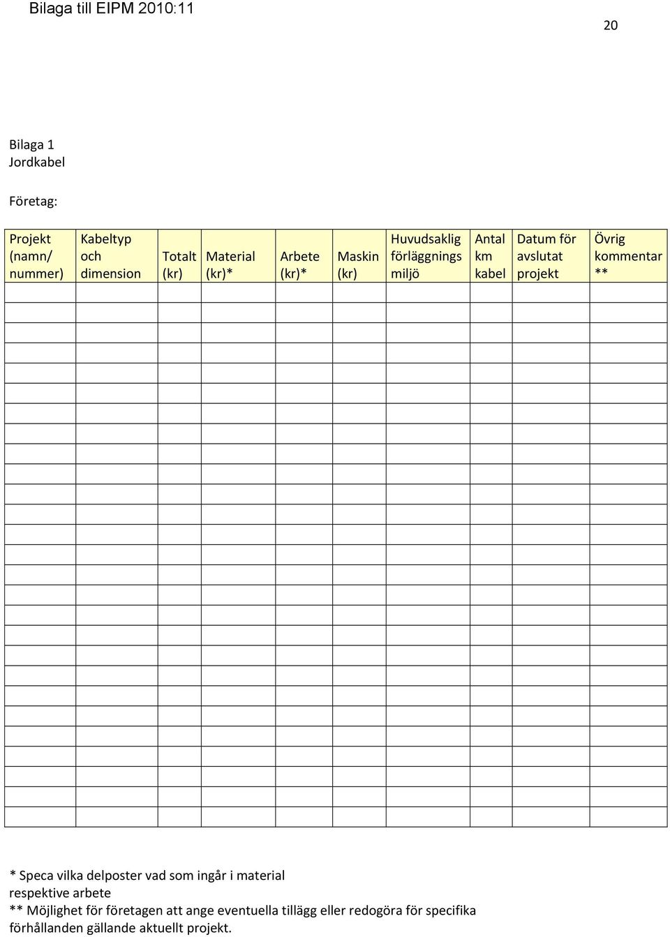 projekt Övrig kommentar ** * Speca vilka delposter vad som ingår i material respektive arbete **