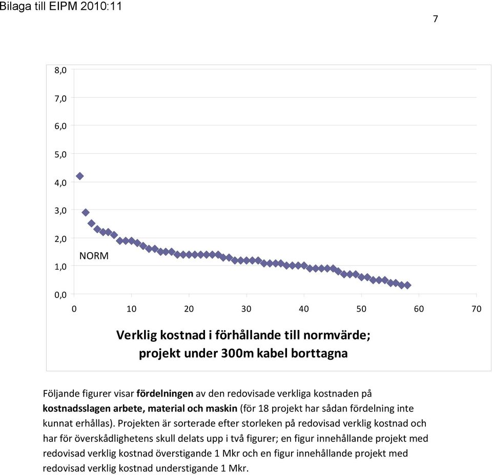 fördelning inte kunnat erhållas).