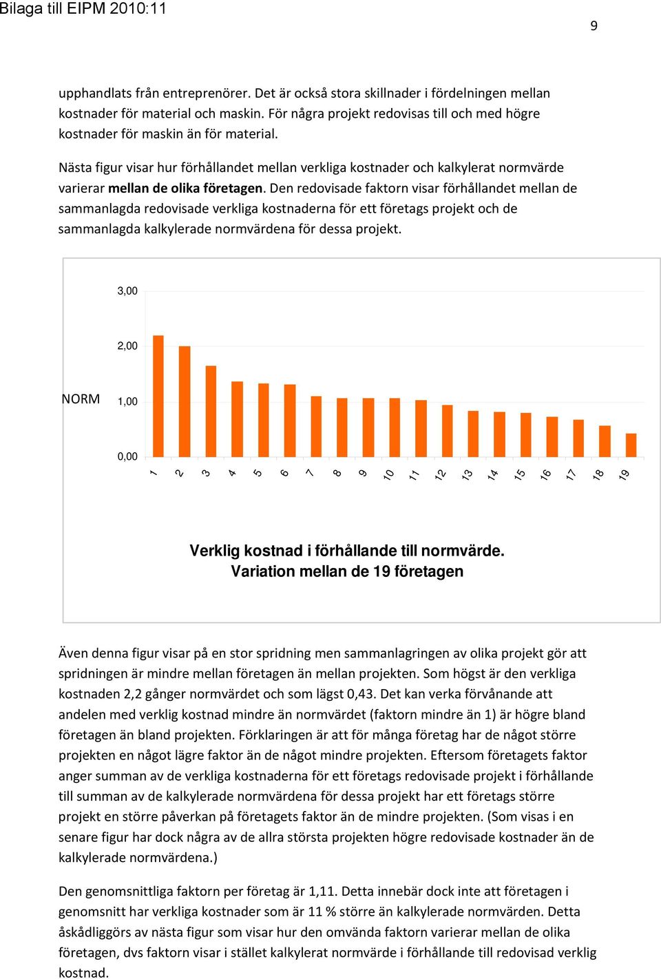 Nästa figur visar hur förhållandet mellan verkliga kostnader och kalkylerat normvärde varierar mellan de olika företagen.