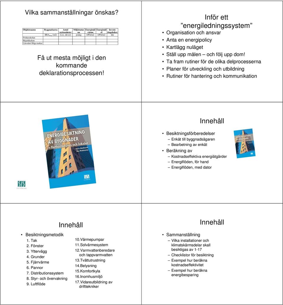 Inför ett energiledningssystem Organisation och ansvar Anta en energipolicy Kartlägg nuläget Ställ upp målen och följ upp dom!