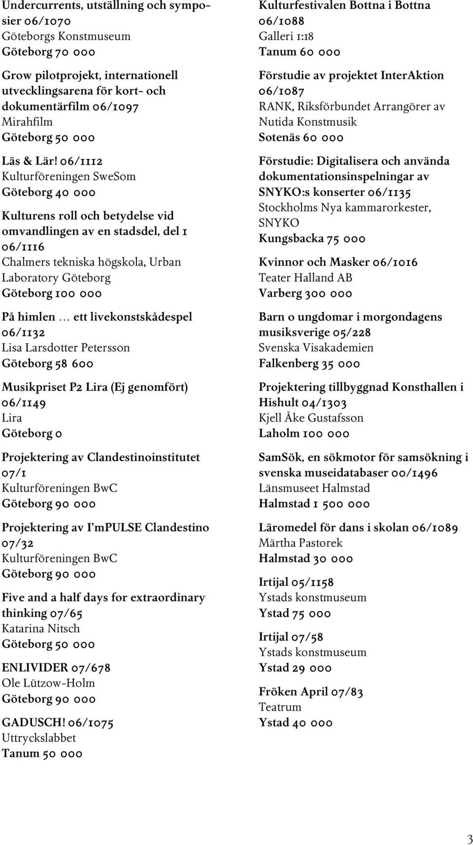 06/1112 Kulturföreningen SweSom Göteborg 40 000 Kulturens roll och betydelse vid omvandlingen av en stadsdel, del 1 06/1116 Chalmers tekniska högskola, Urban Laboratory Göteborg Göteborg 100 000 På