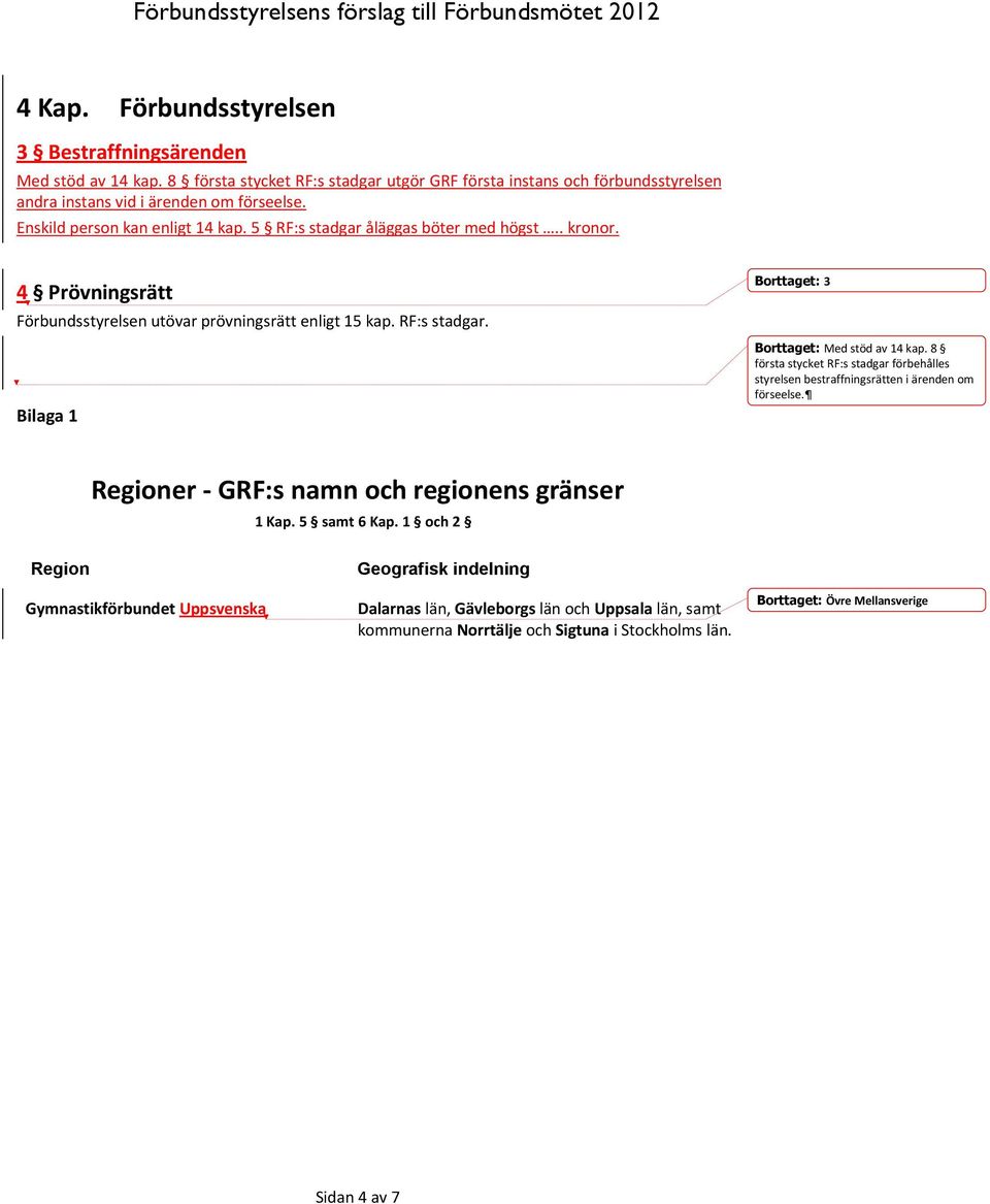 8 första stycket RF:s stadgar förbehålles styrelsen bestraffningsrätten i ärenden om förseelse. Regioner - GRF:s namn och regionens gränser 1 Kap. 5 samt 6 Kap.