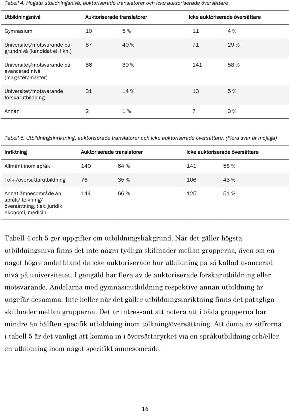 Universitet/motsvarande på grundnivå (kandidat el. likn.