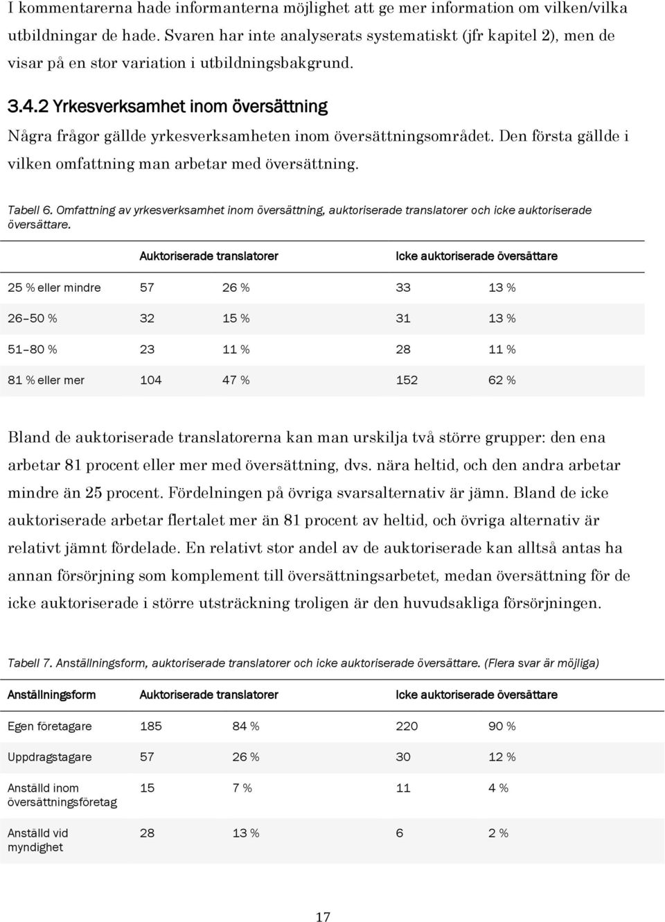 2 Yrkesverksamhet inom översättning Några frågor gällde yrkesverksamheten inom översättningsområdet. Den första gällde i vilken omfattning man arbetar med översättning. Tabell 6.