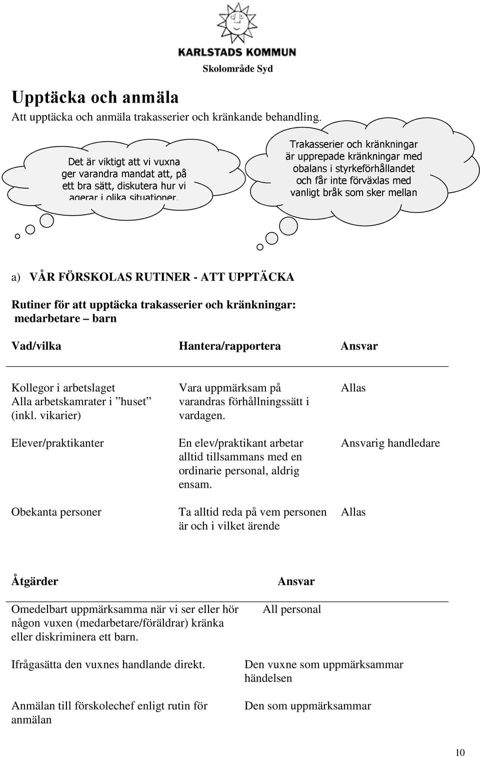 a) VÅR FÖRSKOLAS RUTINER - ATT UPPTÄCKA Rutiner för att upptäcka trakasserier och kränkningar: medarbetare barn Vad/vilka Hantera/rapportera Ansvar Kollegor i arbetslaget Alla arbetskamrater i huset