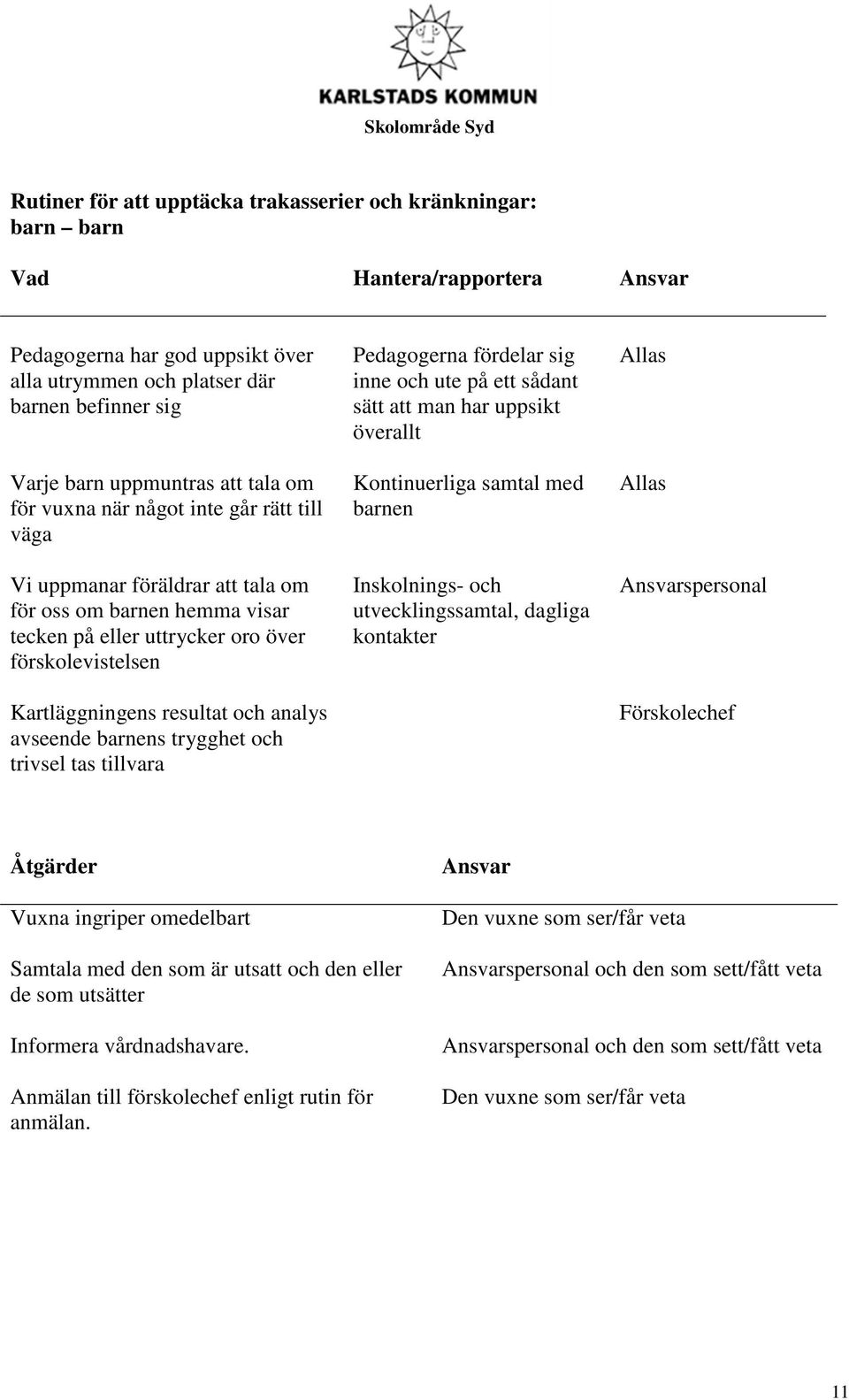 och analys avseende barnens trygghet och trivsel tas tillvara Pedagogerna fördelar sig inne och ute på ett sådant sätt att man har uppsikt överallt Kontinuerliga samtal med barnen Inskolnings- och