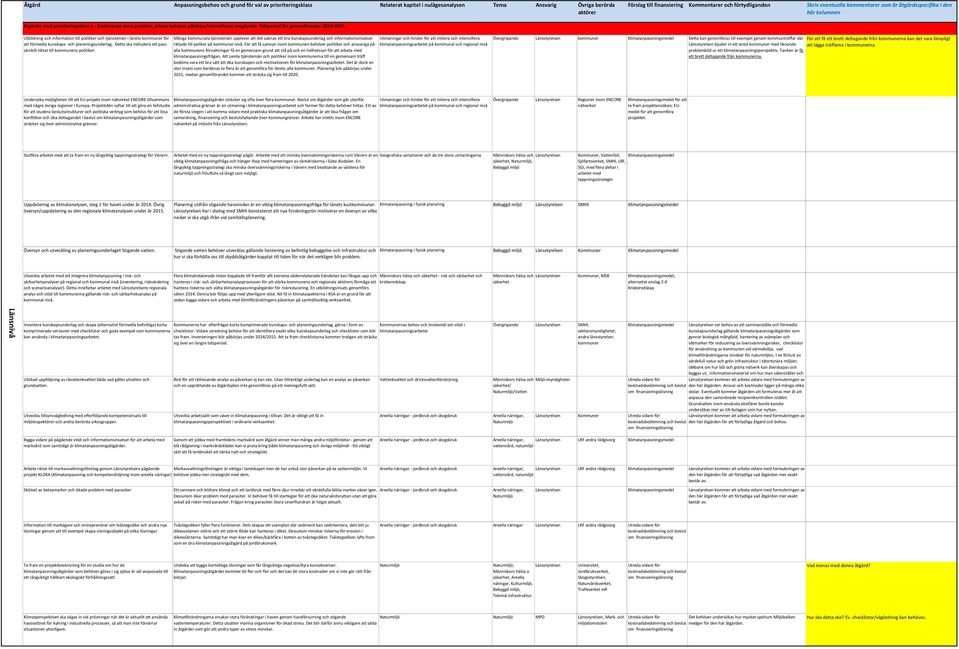 Tidsperiod för genomförande: 2014-2015. Utbildning och information till politiker och tjänstemän i länets kommuner för att förmedla kunskaps- och planeringsunderlag.