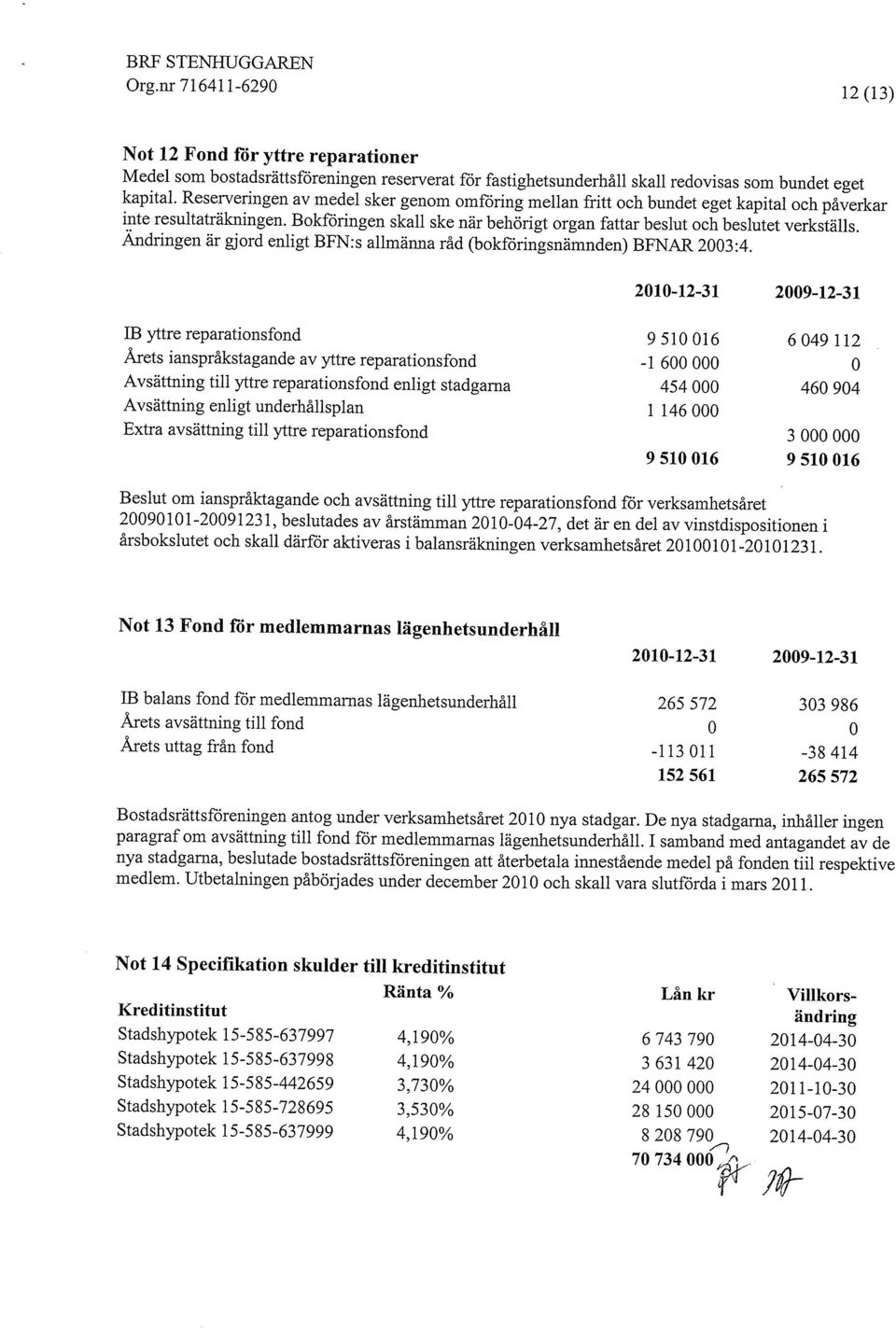 Andringen är gjord enligt BFN:s allmänna råd (bokföringsnämnden) BFNAR 2003 :4.