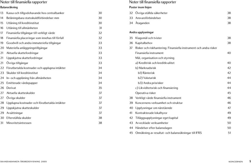 anläggningstillgångar 33 21 Aktuella skattefordringar 33 21 Uppskjutna skattefordringar 33 21 Övriga tillgångar 33 22 Förutbetalda kostnader och upplupna intäkter 34 23 Skulder till kreditinstitut 34