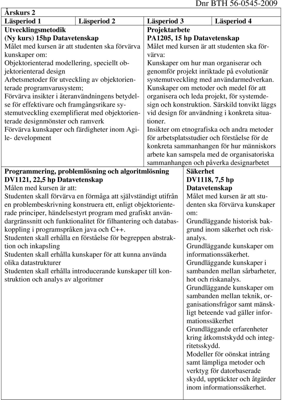 systemutveckling exemplifierat med objektorienterade designmönster och ramverk Förvärva kunskaper och färdigheter inom Agile- development PA1205, 15 hp Målet med kursen är att studenten ska förvärva: