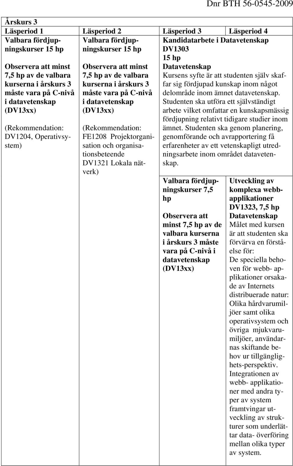 FE1208 Projektorganisation och organisationsbeteende DV1321 Lokala nätverk) Kandidatarbete i DV1303 15 hp Kursens syfte är att studenten själv skaffar sig fördjupad kunskap inom något delområde inom