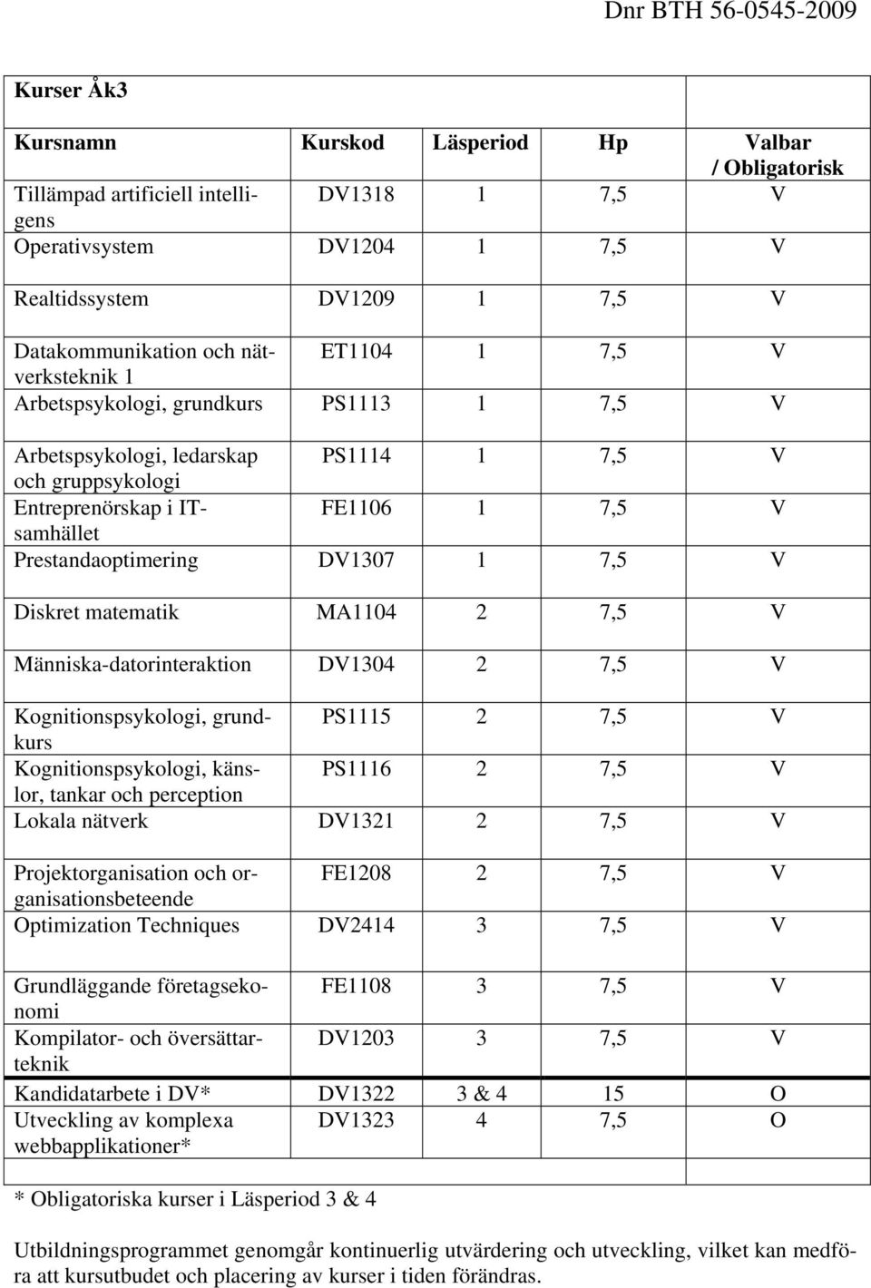 DV1307 1 7,5 V Diskret matematik MA1104 2 7,5 V Människa-datorinteraktion DV1304 2 7,5 V Kognitionspsykologi, grundkurs PS1115 2 7,5 V Kognitionspsykologi, känslor, PS1116 2 7,5 V tankar och