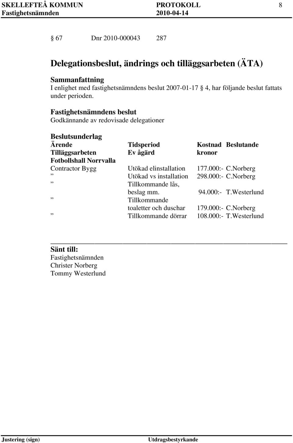 Godkännande av redovisade delegationer Ärende Tidsperiod Kostnad Beslutande Tilläggsarbeten Ev ågärd kronor Fotbollshall Norrvalla Contractor Bygg Utökad