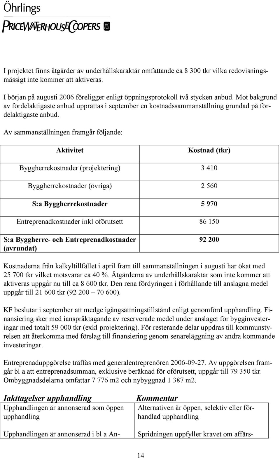 Av sammanställningen framgår följande: Aktivitet Kostnad (tkr) Byggherrekostnader (projektering) 3 410 Byggherrekostnader (övriga) 2 560 S:a Byggherrekostnader 5 970 Entreprenadkostnader inkl