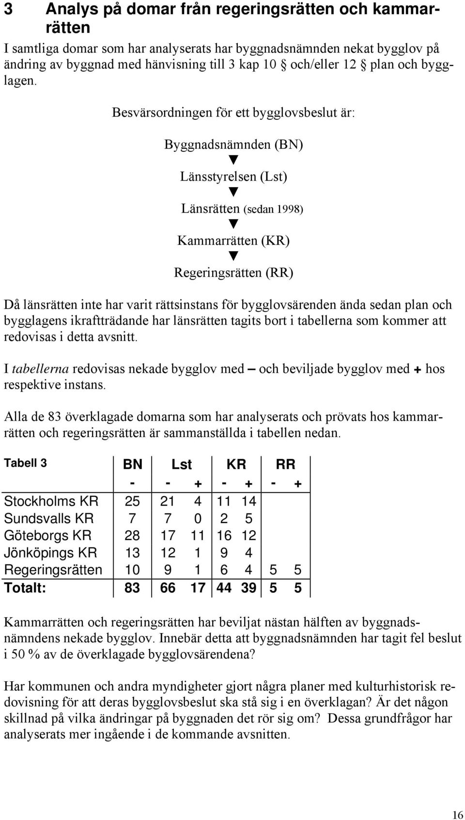 Besvärsordningen för ett bygglovsbeslut är: Byggnadsnämnden (BN) Länsstyrelsen (Lst) Länsrätten (sedan 1998) Kammarrätten (KR) Regeringsrätten (RR) Då länsrätten inte har varit rättsinstans för