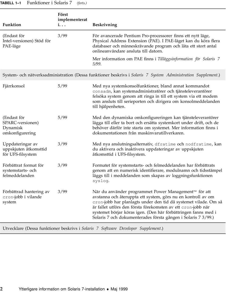 I PAE-läget kan du köra flera databaser och minneskrävande program och låta ett stort antal onlineanvändare ansluta till datorn. Mer information om PAE finns i Tilläggsinformation för Solaris 7 5/99.