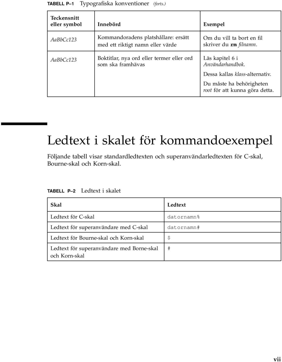 Om du vill ta bort en fil skriver du rm filnamn. Läs kapitel 6 i Användarhandbok. Dessa kallas klass-alternativ. Du måste ha behörigheten root för att kunna göra detta.