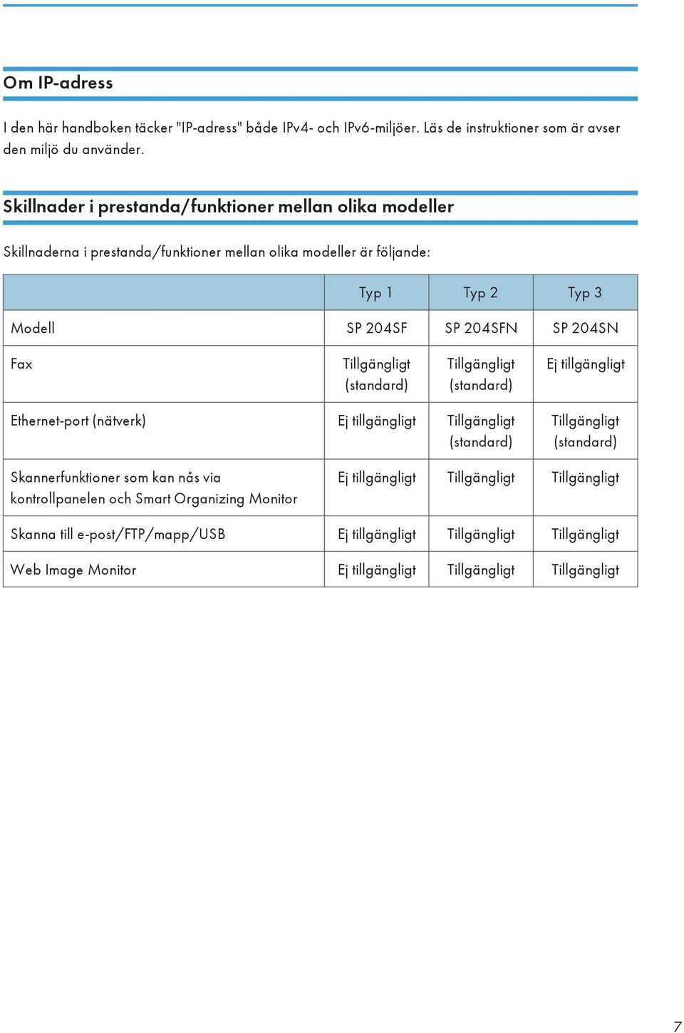 Fax Tillgängligt (standard) Tillgängligt (standard) Ej tillgängligt Ethernet-port (nätverk) Ej tillgängligt Tillgängligt (standard) Tillgängligt (standard) Skannerfunktioner som kan