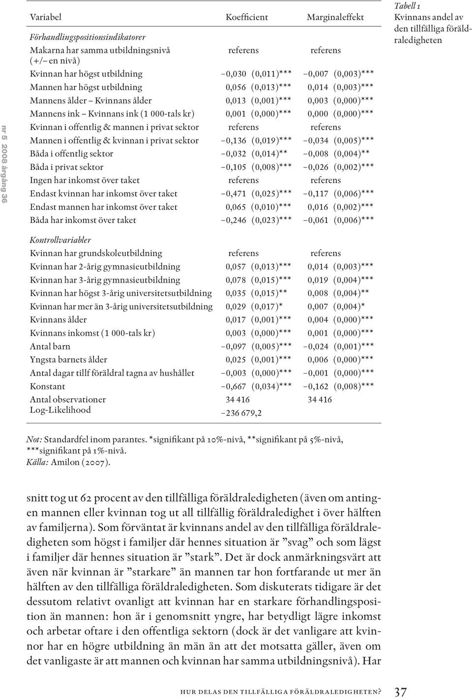 0,000 (0,000)*** Kvinnan i offentlig & mannen i privat sektor referens referens Mannen i offentlig & kvinnan i privat sektor 0,136 (0,019)*** 0,034 (0,005)*** Båda i offentlig sektor 0,032 (0,014)**