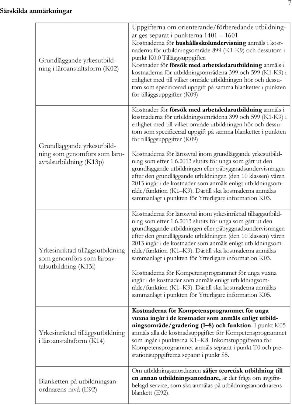 utbildningar ges separat i punkterna 1401 1601 Kostnaderna för hushållsskolundervisning anmäls i kostnaderna för utbildningsområde 899 (K1-K9) och dessutom i punkt K0.0 Tilläggsuppgifter.