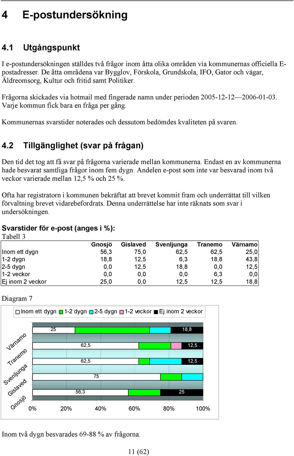 Frågorna skickades via hotmail med fingerade namn under perioden 2005-12-12 2006-01-03. Varje kommun fick bara en fråga per gång.