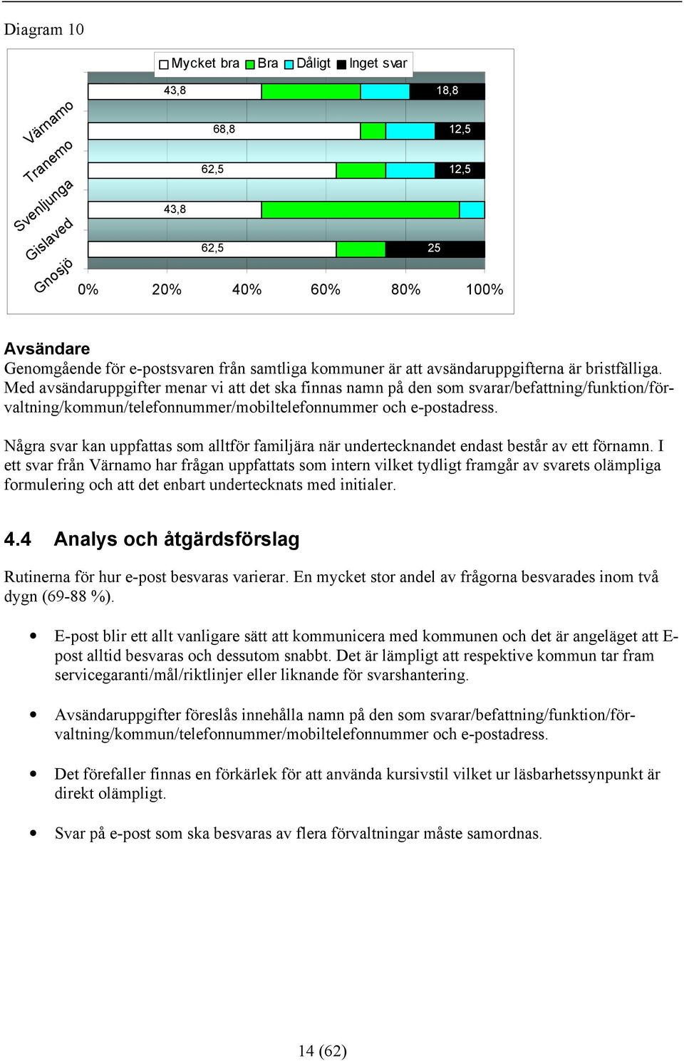 Med avsändaruppgifter menar vi att det ska finnas namn på den som svarar/befattning/funktion/förvaltning/kommun/telefonnummer/mobiltelefonnummer och e-postadress.