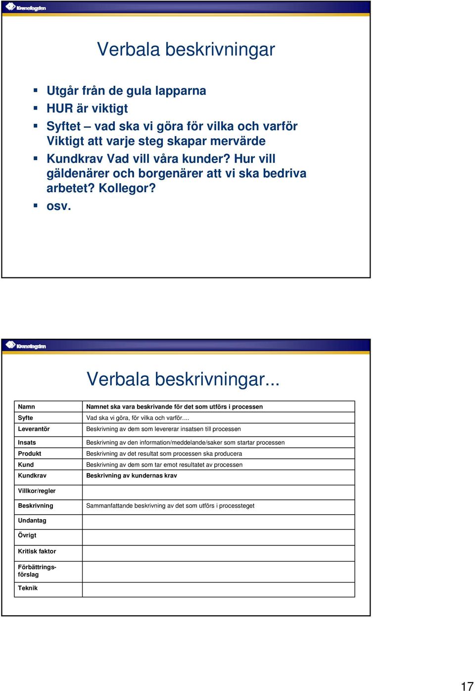 .. Namn Syfte Leverantör Insats Produkt Kund Kundkrav Namnet ska vara beskrivande för det som utförs i processen Vad ska vi göra, för vilka och varför.