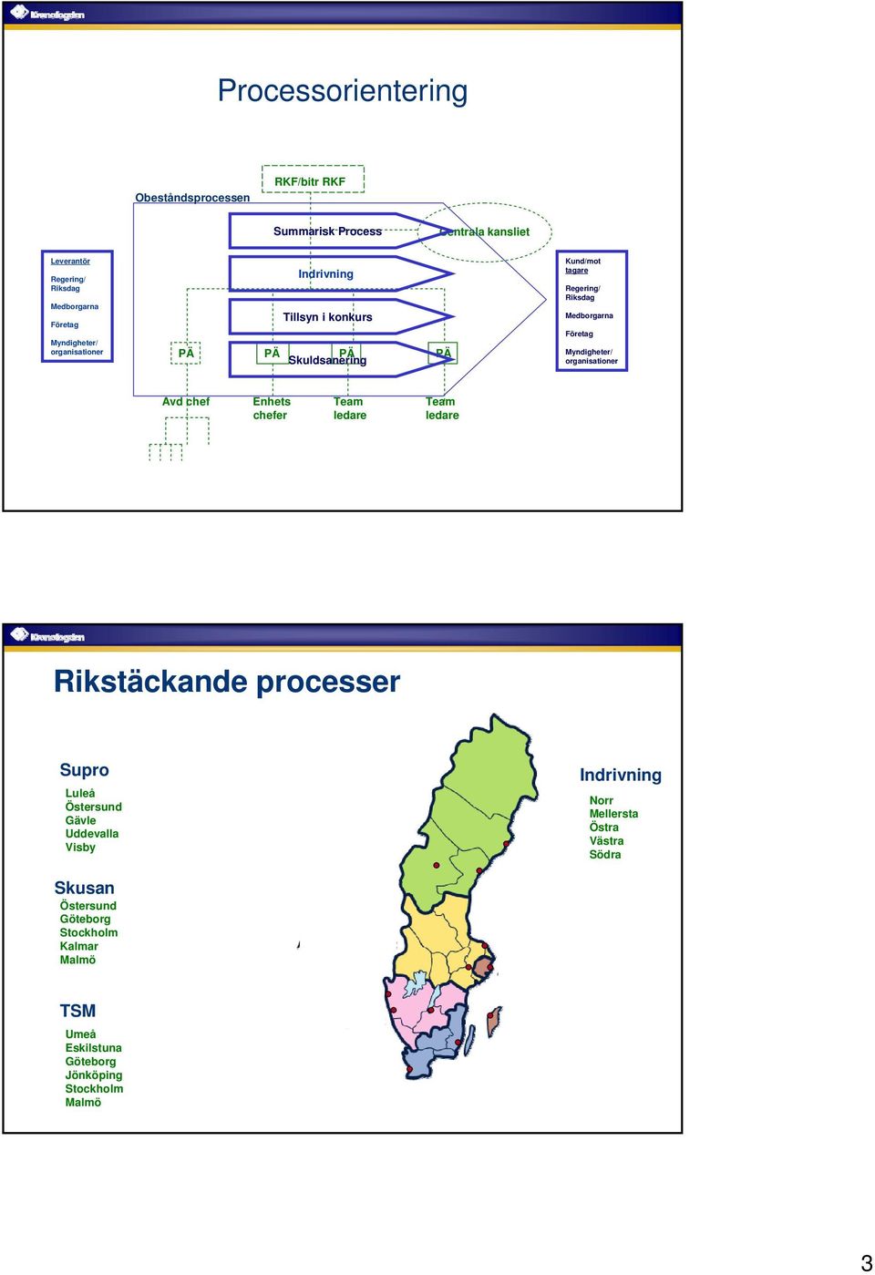 Myndigheter/ organisationer Avd chef Enhets chefer Team ledare Team ledare Rikstäckande processer Supro Luleå Östersund Gävle Uddevalla Visby