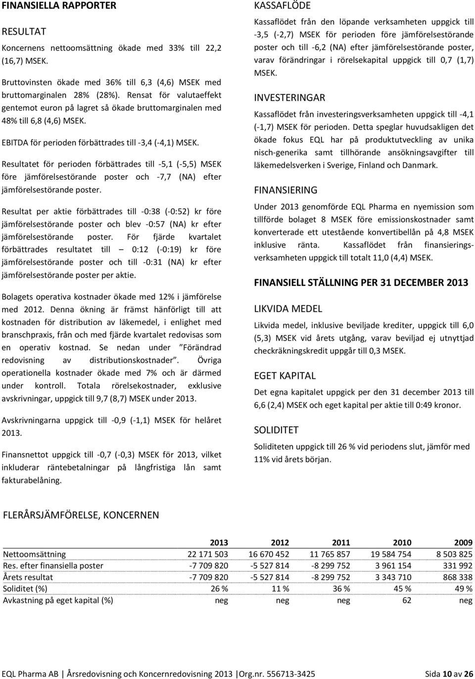 Resultatet för perioden förbättrades till -5,1 (-5,5) MSEK före jämförelsestörande poster och -7,7 (NA) efter jämförelsestörande poster.