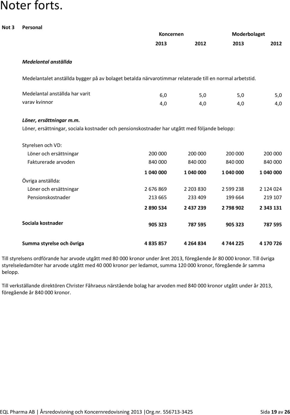 m. Löner, ersättningar, sociala kostnader och pensionskostnader har utgått med följande belopp: Styrelsen och VD: Löner och ersättningar 200000 200000 200000 200000 Fakturerade arvoden 840000 840000