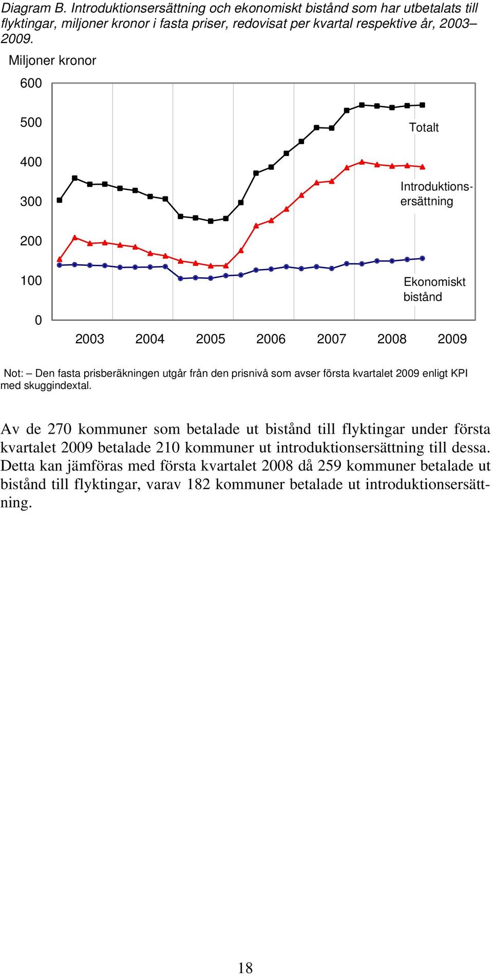 prisnivå som avser första kvartalet 2009 enligt KPI med skuggindextal.