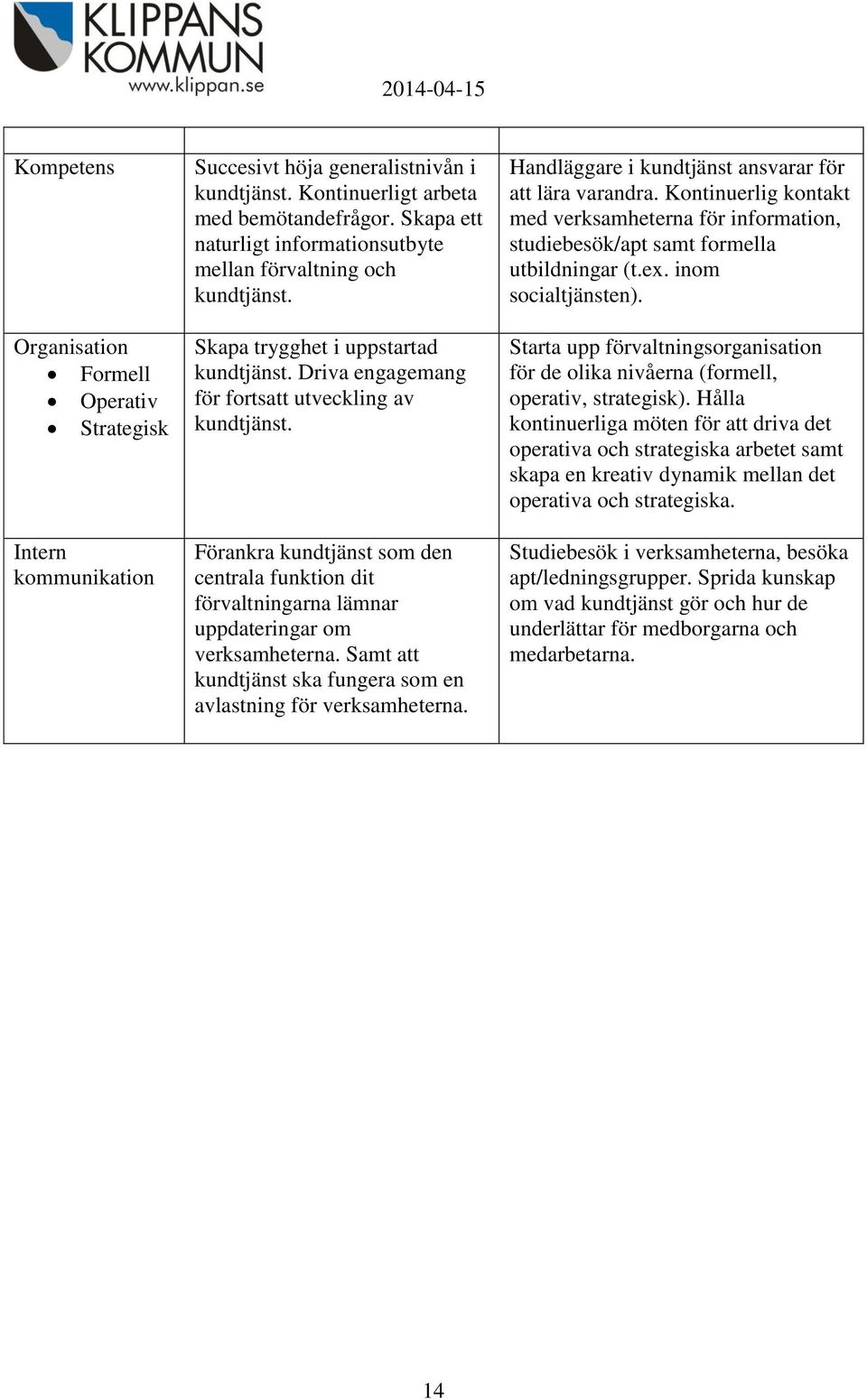 Förankra kundtjänst som den centrala funktion dit förvaltningarna lämnar uppdateringar om verksamheterna. Samt att kundtjänst ska fungera som en avlastning för verksamheterna.