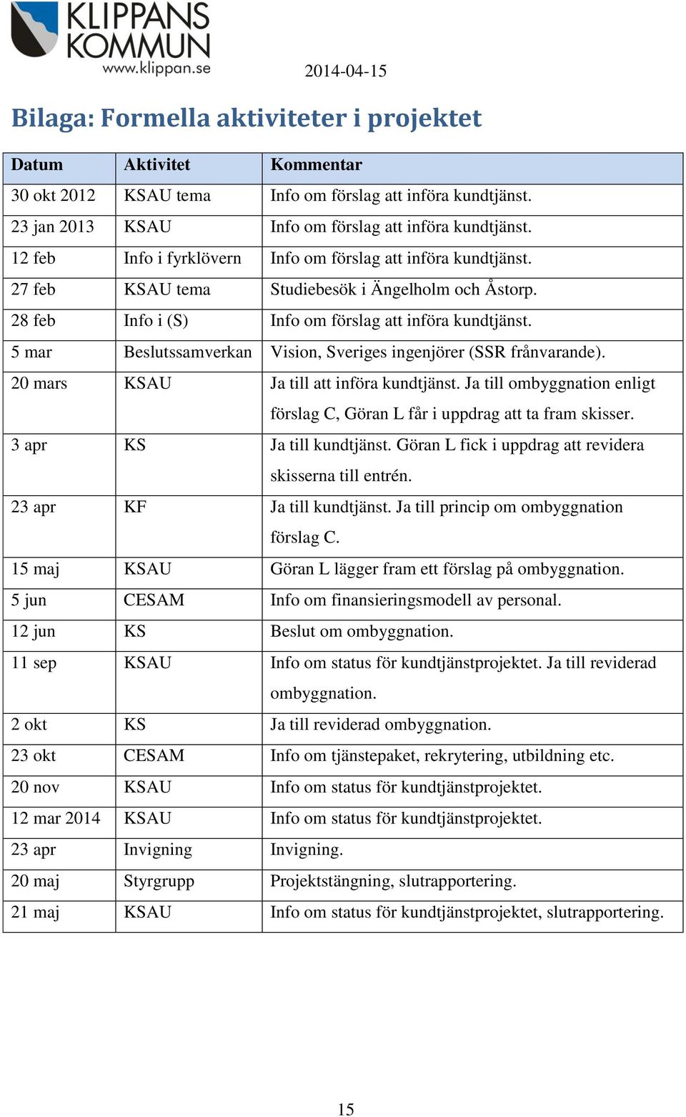 5 mar Beslutssamverkan Vision, Sveriges ingenjörer (SSR frånvarande). 20 mars KSAU Ja till att införa kundtjänst. Ja till ombyggnation enligt förslag C, Göran L får i uppdrag att ta fram skisser.