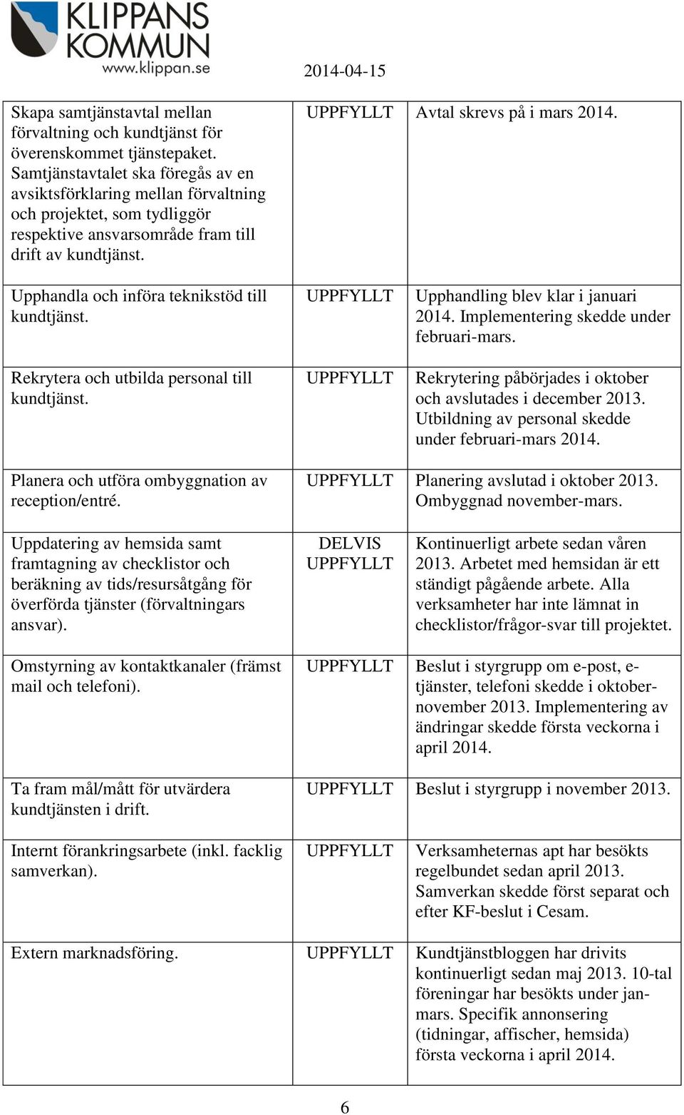 Upphandla och införa teknikstöd till kundtjänst. Rekrytera och utbilda personal till kundtjänst. UPPFYLLT UPPFYLLT Upphandling blev klar i januari 2014. Implementering skedde under februari-mars.