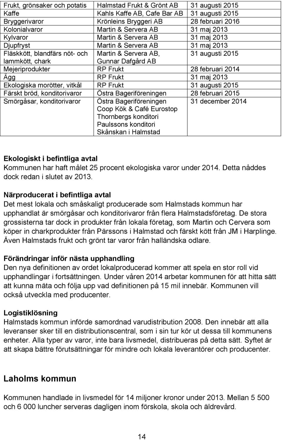 Dafgård AB Mejeriprodukter RP Frukt 28 februari 2014 Ägg RP Frukt 31 maj 2013 Ekologiska morötter, vitkål RP Frukt 31 augusti 2015 Färskt bröd, konditorivaror Östra Bageriföreningen 28 februari 2015