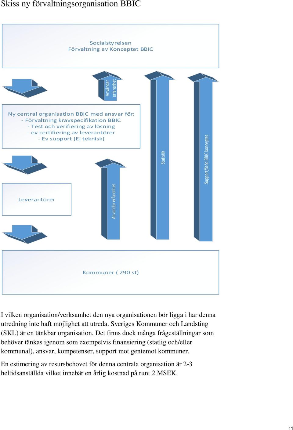 organisation/verksamhet den nya organisationen bör ligga i har denna utredning inte haft möjlighet att utreda. Sveriges Kommuner och Landsting (SKL) är en tänkbar organisation.