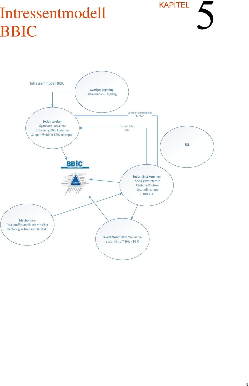 BBIC SKL Socialtjänst Kommun - Socialsekreteterare - Chefer & Politiker - Systemförvaltare - BRUKARE Medborgare