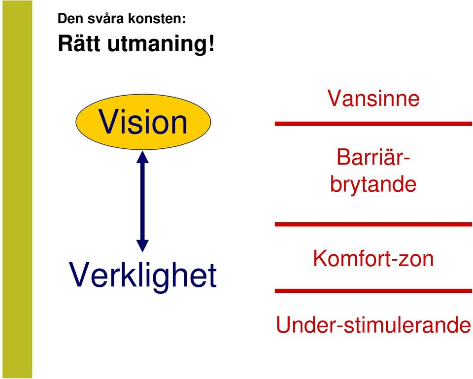 Vision Vansinne