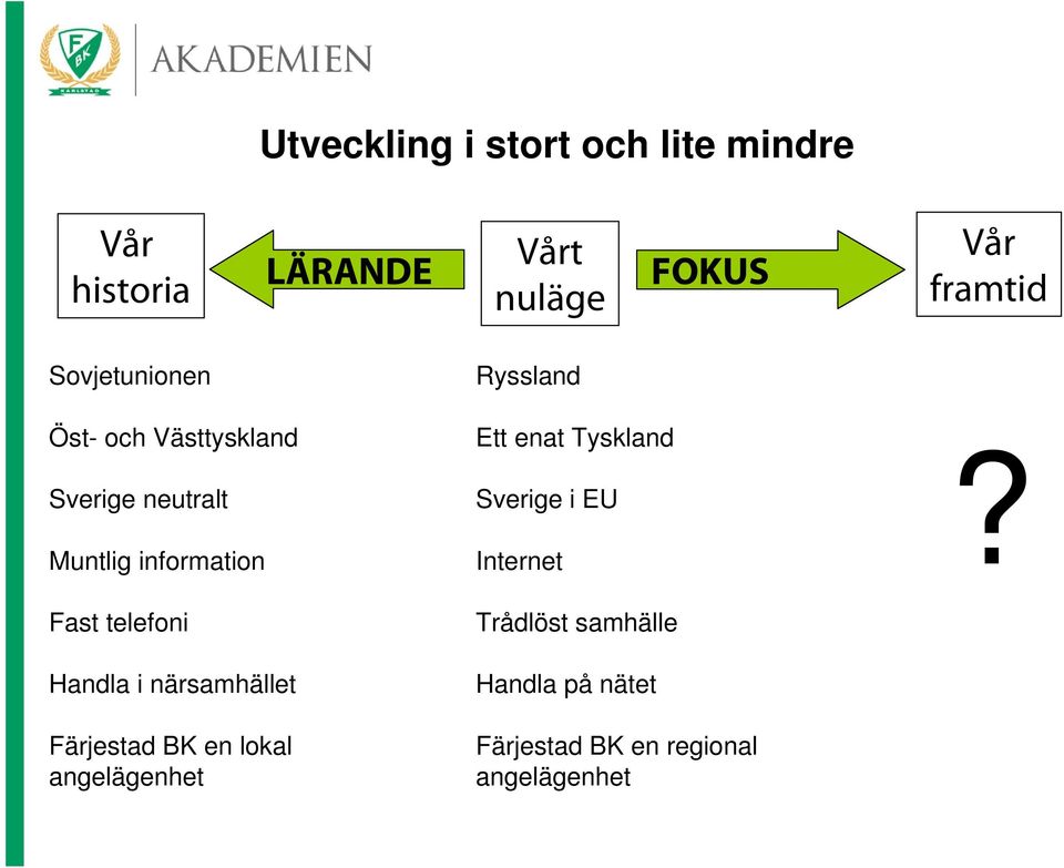 telefoni Handla i närsamhället Färjestad BK en lokal angelägenhet Ett enat Tyskland