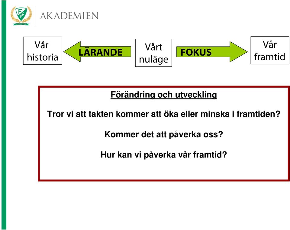 takten kommer att öka eller minska i framtiden?