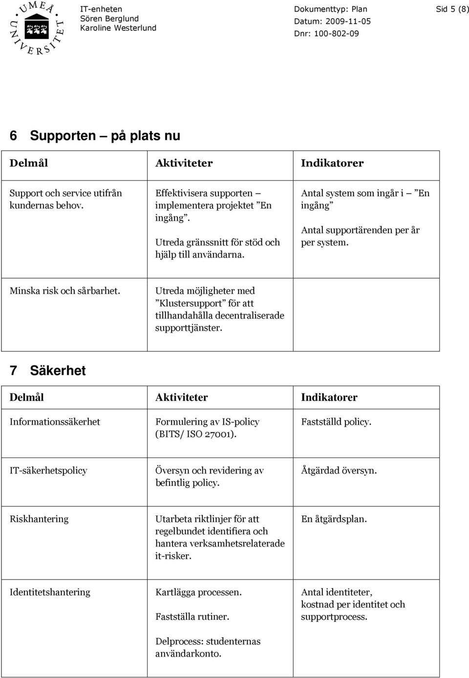 7 Säkerhet Informationssäkerhet Formulering av IS-policy (BITS/ ISO 27001). Fastställd policy. IT-säkerhetspolicy Översyn och revidering av befintlig policy. Åtgärdad översyn.