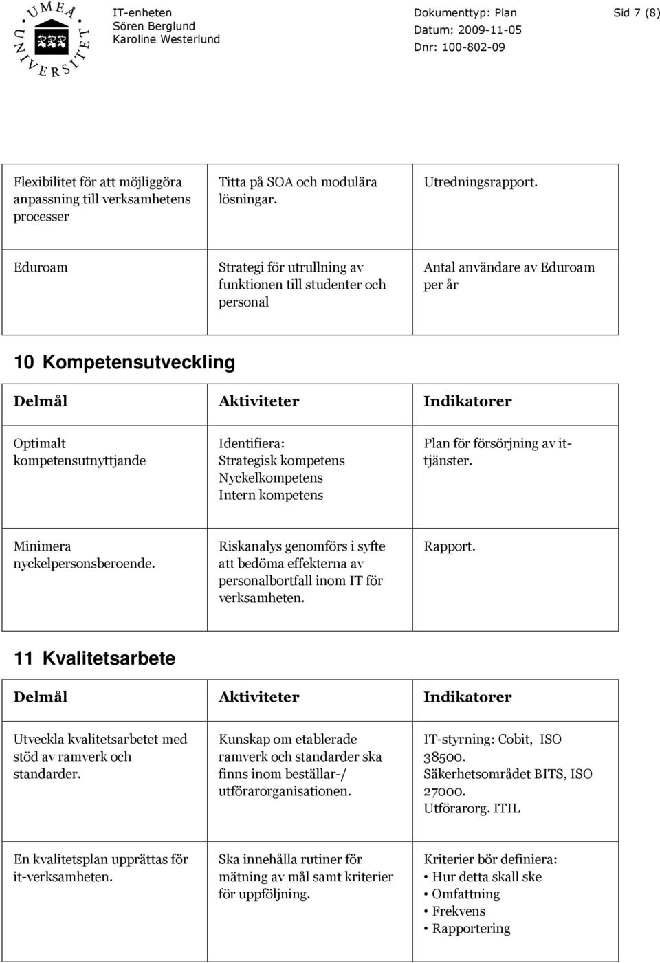 Nyckelkompetens Intern kompetens Plan för försörjning av ittjänster. Minimera nyckelpersonsberoende. Riskanalys genomförs i syfte att bedöma effekterna av personalbortfall inom IT för verksamheten.