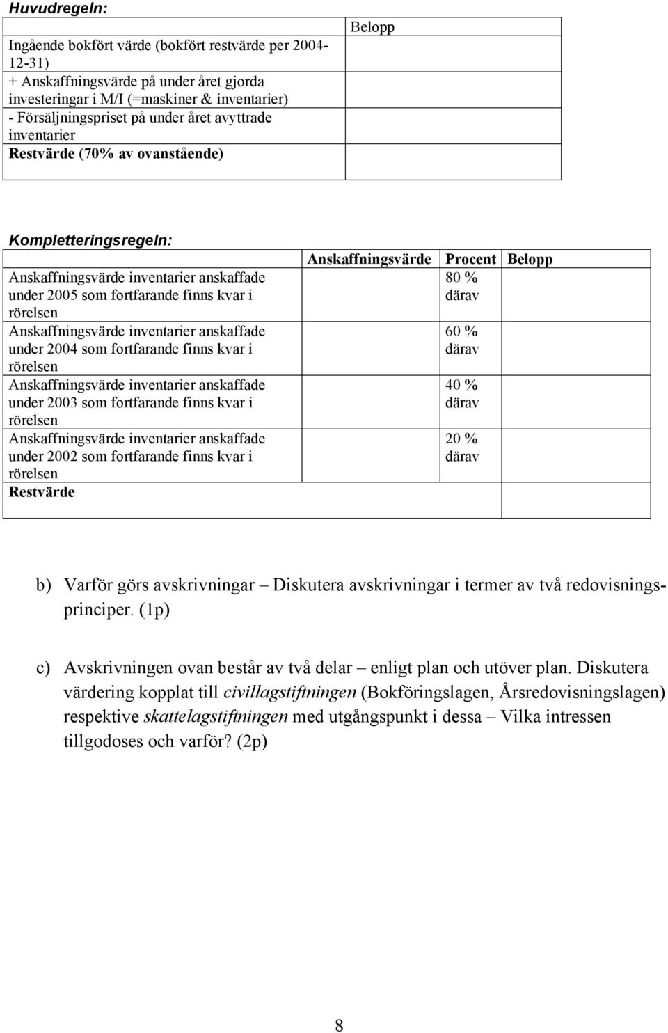 inventarier anskaffade under 2004 som fortfarande finns kvar i rörelsen Anskaffningsvärde inventarier anskaffade under 2003 som fortfarande finns kvar i rörelsen Anskaffningsvärde inventarier