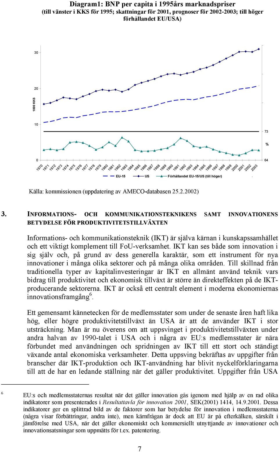 Källa: kommissionen (uppdatering av AMECO-databasen 25.2.2002) 3.