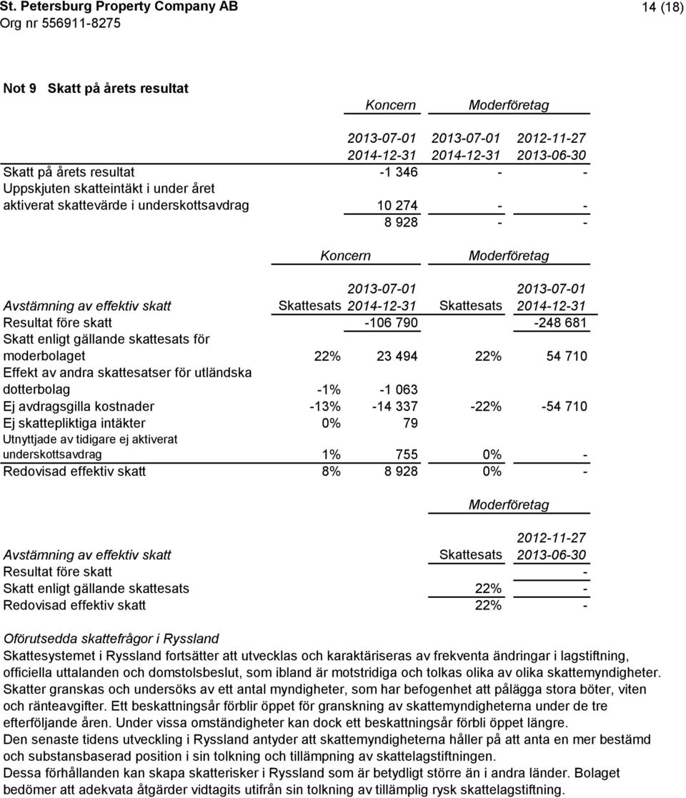 063 Ej avdragsgilla kostnader -13% -14 337-22% -54 710 Ej skattepliktiga intäkter 0% 79 Utnyttjade av tidigare ej aktiverat underskottsavdrag 1% 755 0% - Redovisad effektiv skatt 8% 8 928 0% -