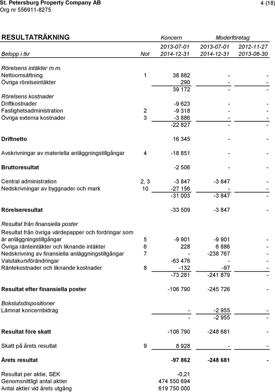 827 - - Driftnetto 16 345 - - Avskrivningar av materiella anläggningstillgångar 4-18 851 - - Bruttoresultat -2 506 - - Central administration 2, 3-3 847-3 847 - Nedskrivningar av byggnader och mark